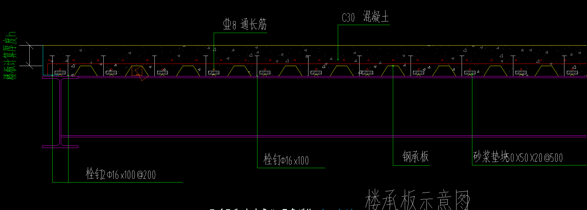 板怎么畫