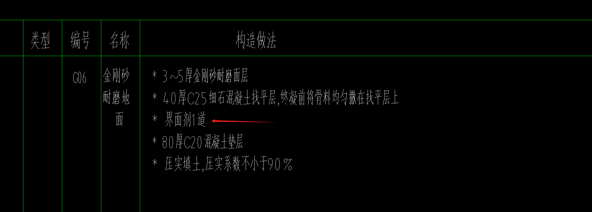 云計價