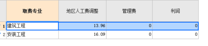 人工費調整