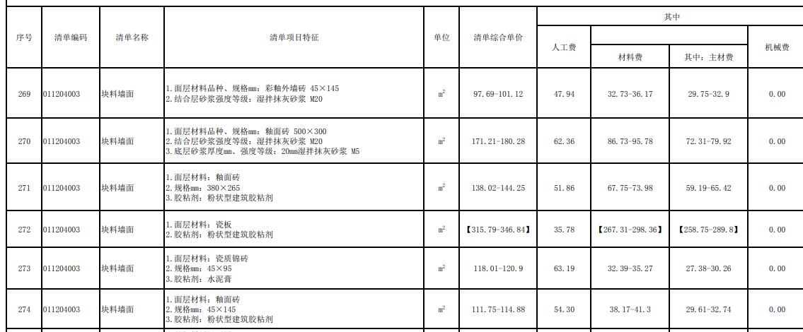 單方造價