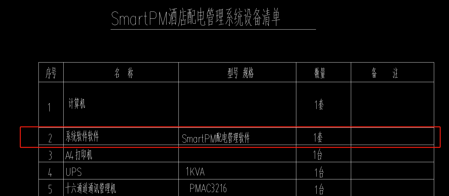 套清單