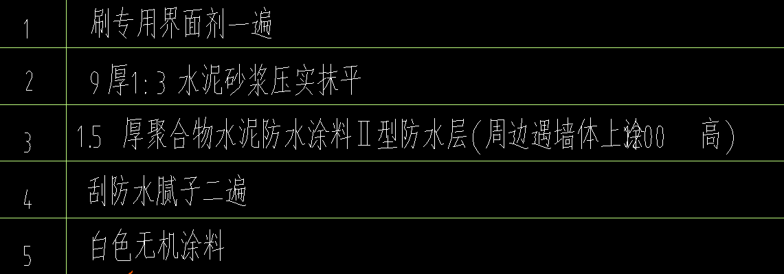 子目