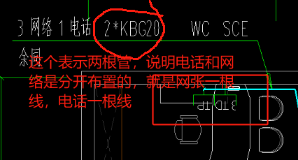 下圖中