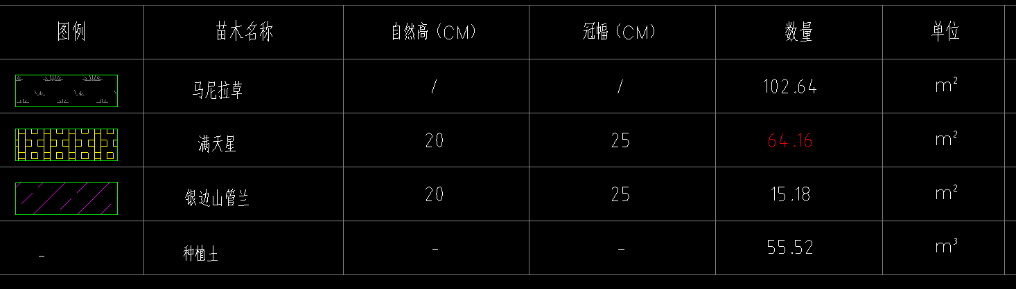 定額