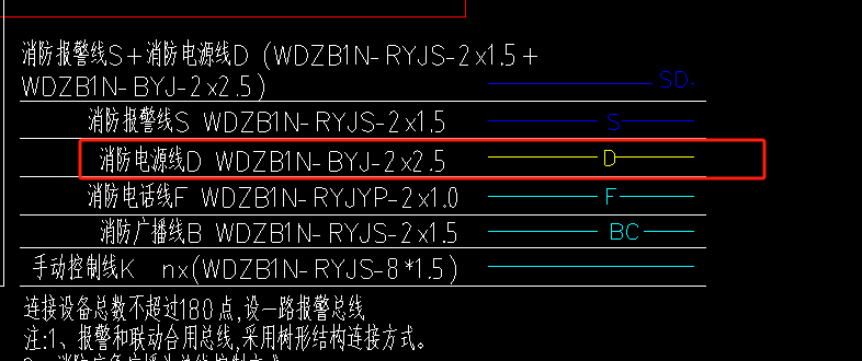 平面圖