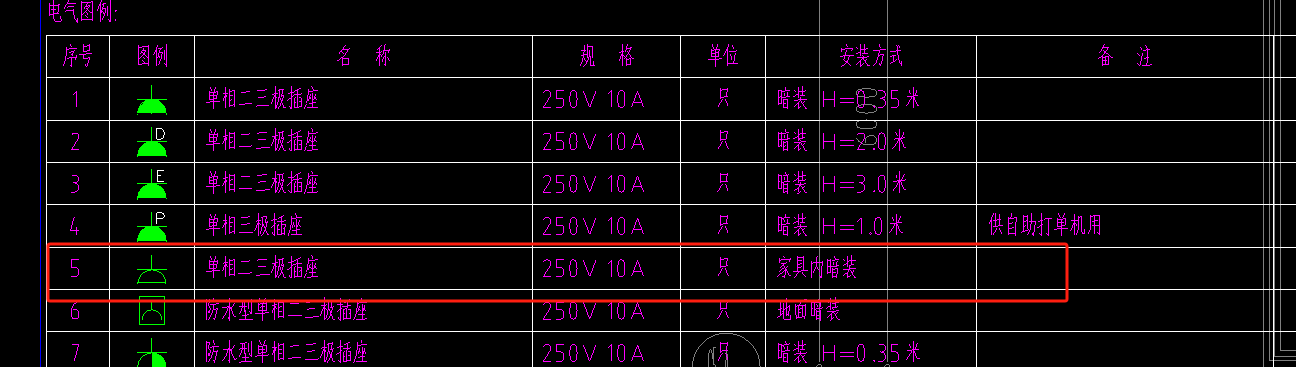 層底標(biāo)高