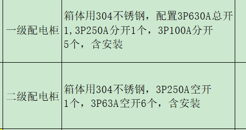 定額