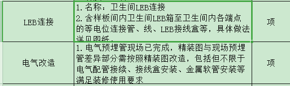 新點
