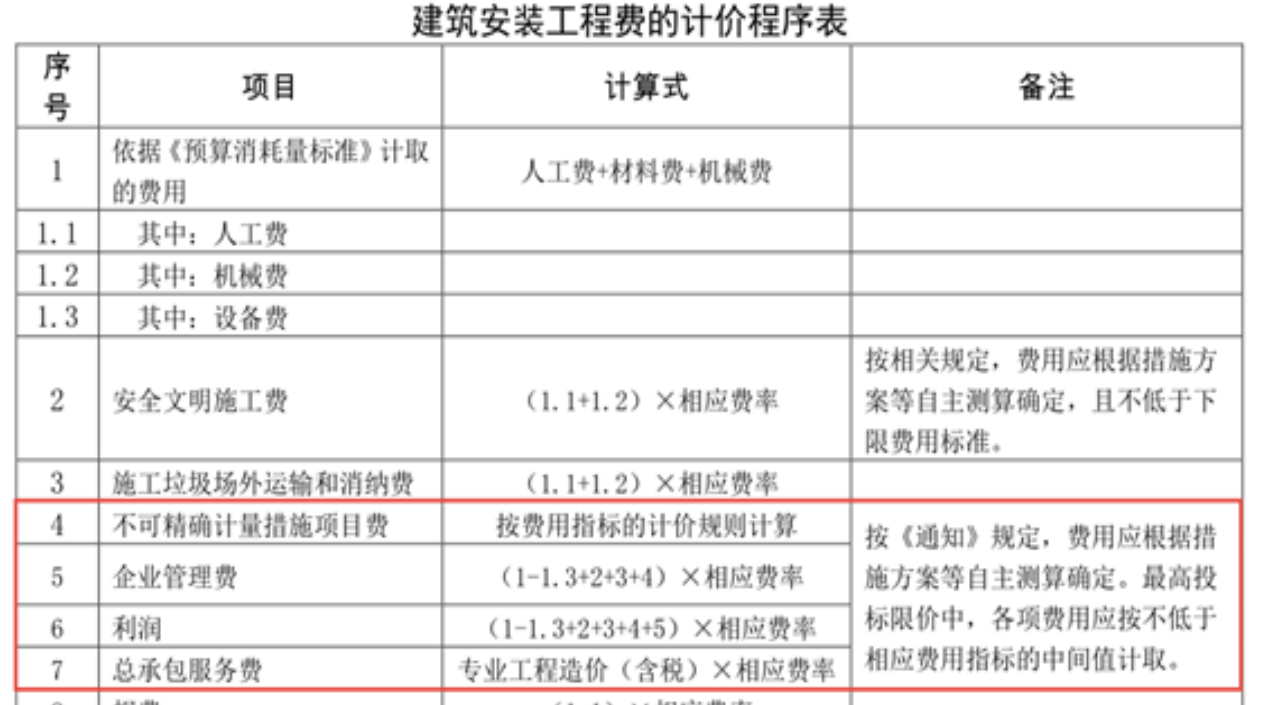 企業(yè)管理費(fèi)