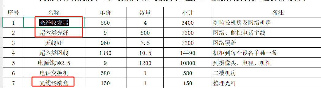 終端盒套什么定額