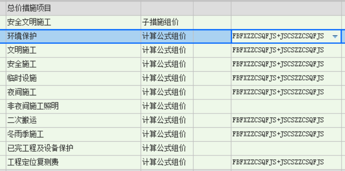 措施費