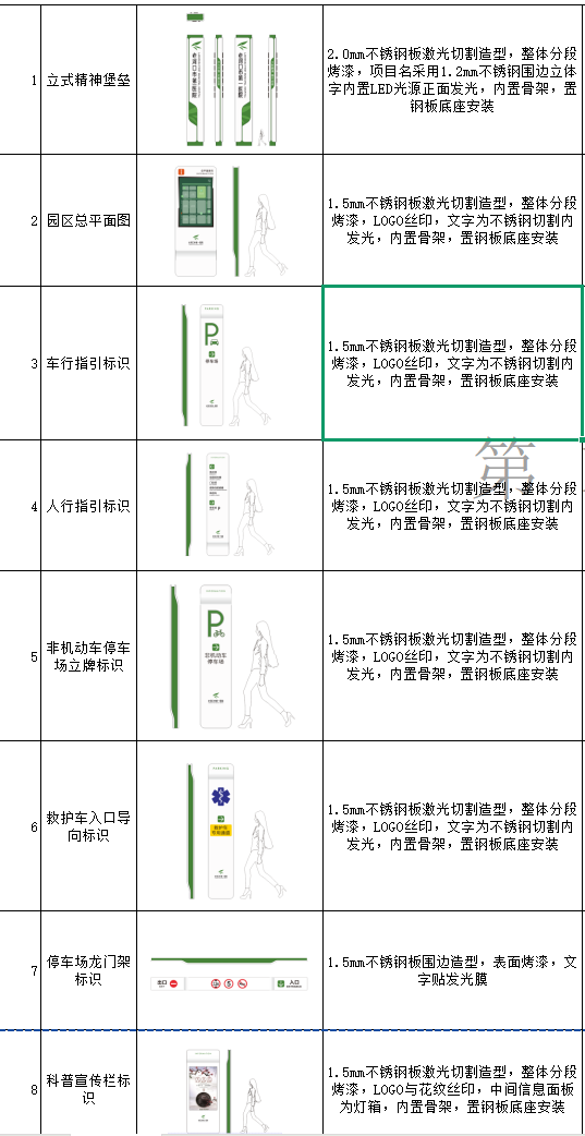 套清單