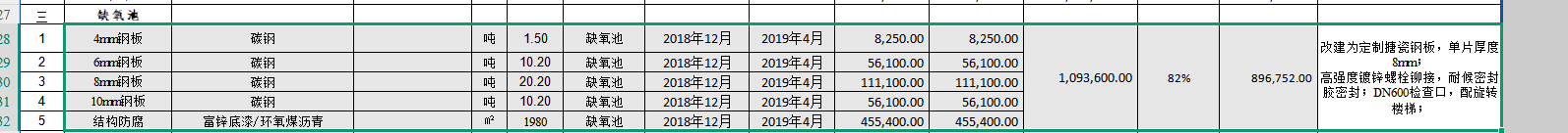 定額