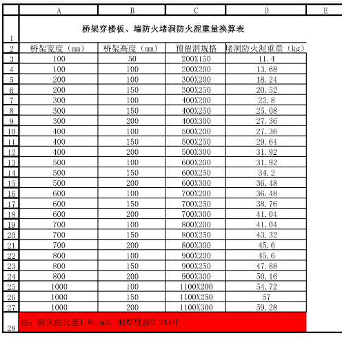 橋架防火