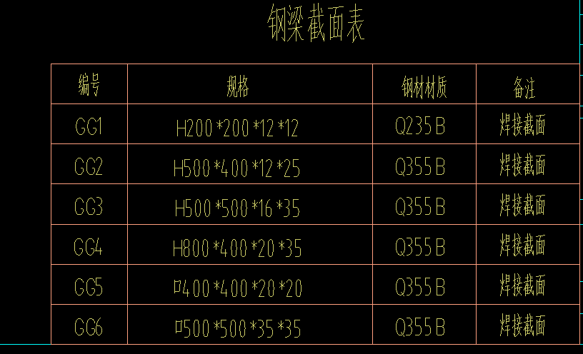 鋼結(jié)構(gòu)