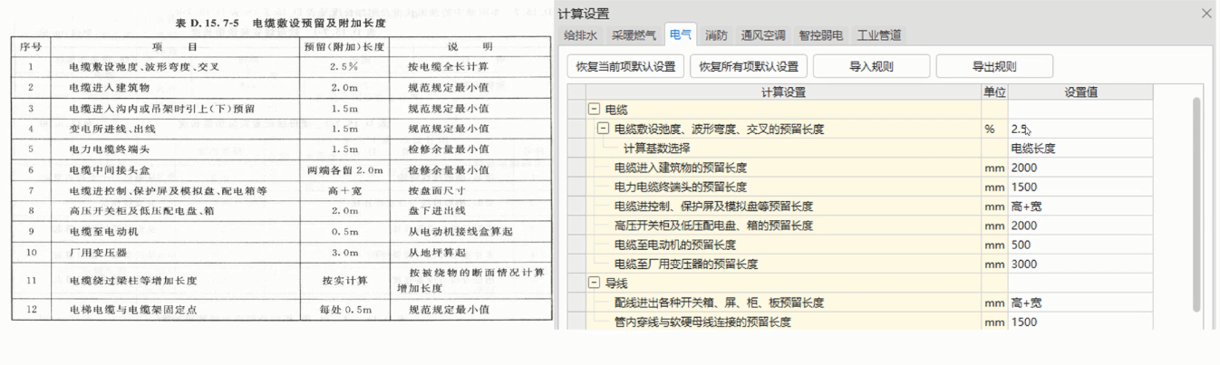 預留長度