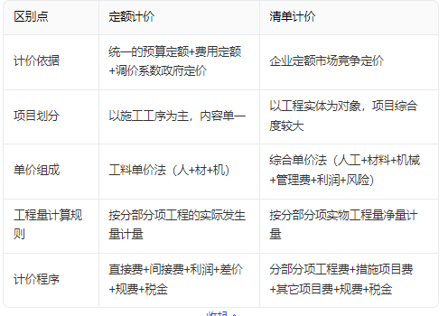 定額
