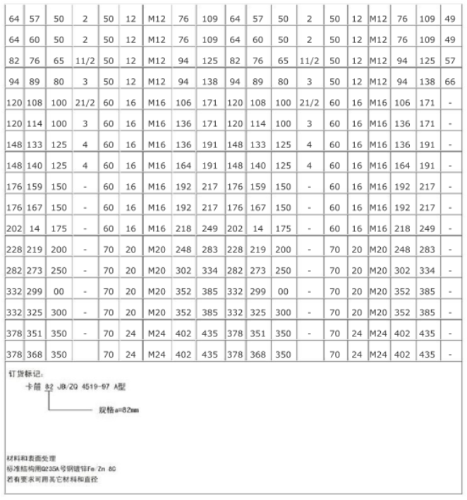 量表