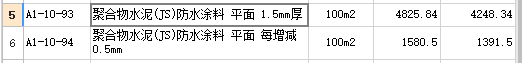 價差
