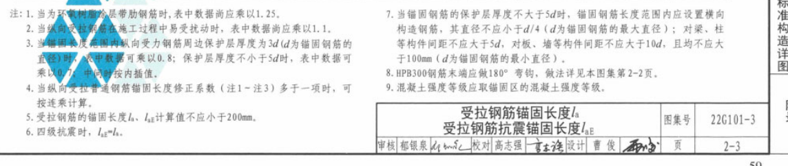 人防鋼筋