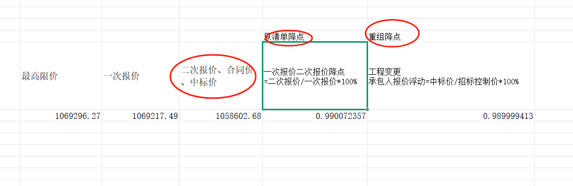 固定單價