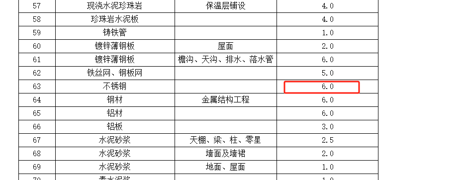 廣聯(lián)達服務(wù)新干線