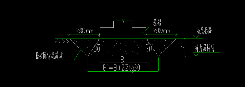 條形基礎