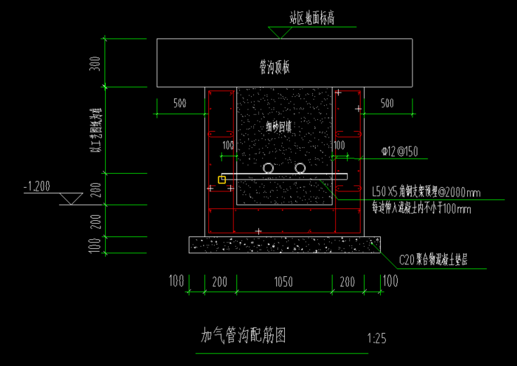 管溝