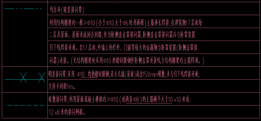 均壓環(huán)