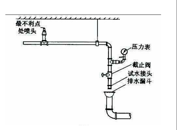 末端試水