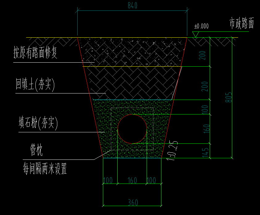 回填石粉