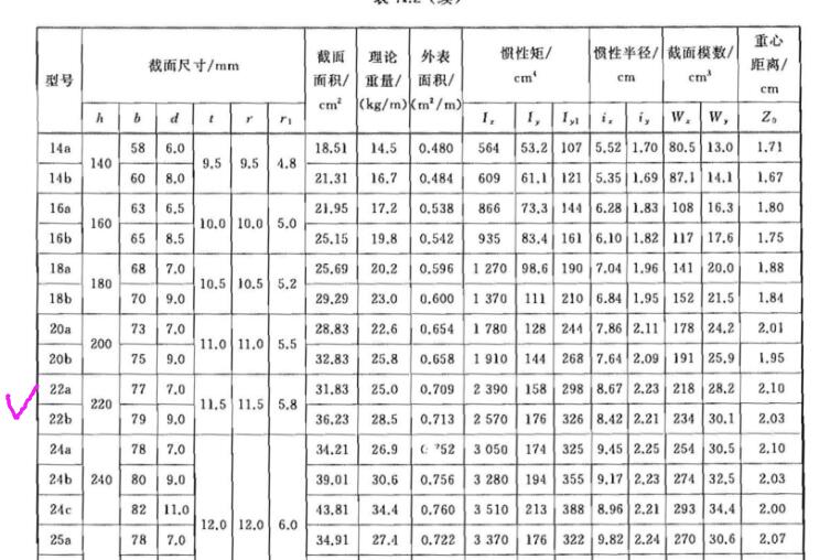 標注