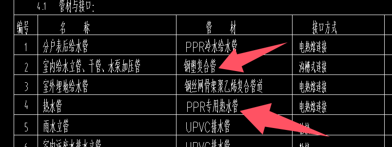 立管