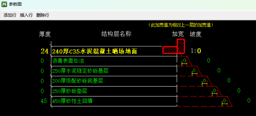 標高設置