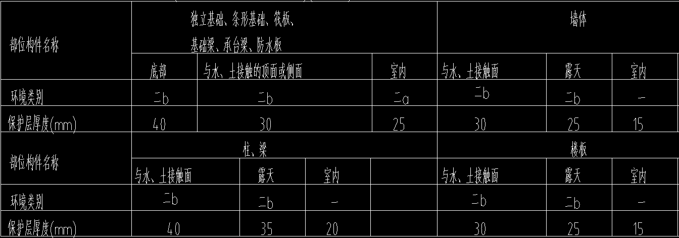 馬凳筋