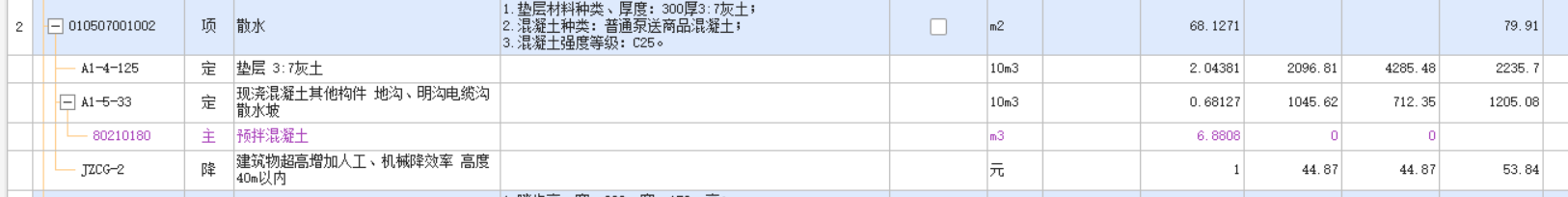 散水