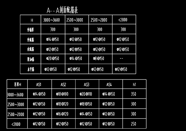 機(jī)動(dòng)車坡道