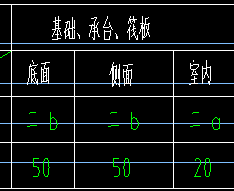 保護層