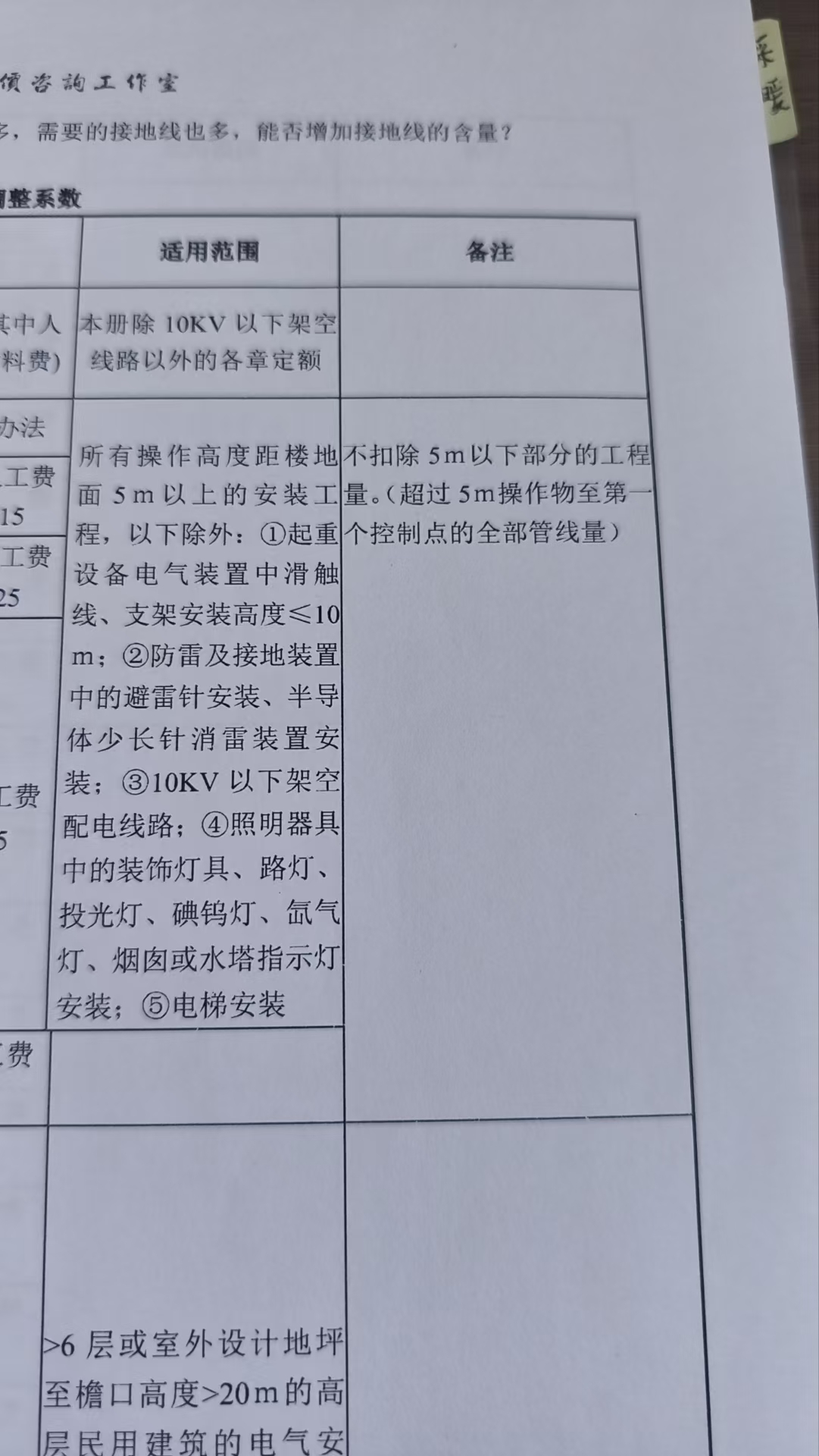 超高費