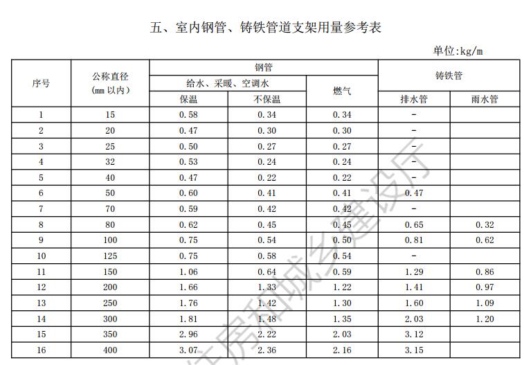 廣聯(lián)達(dá)服務(wù)新干線