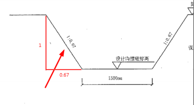 放坡系數(shù)