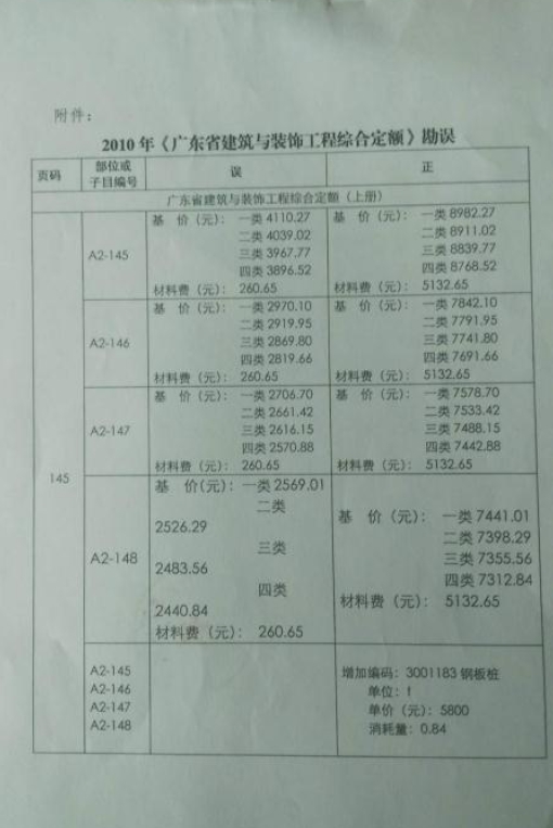定額