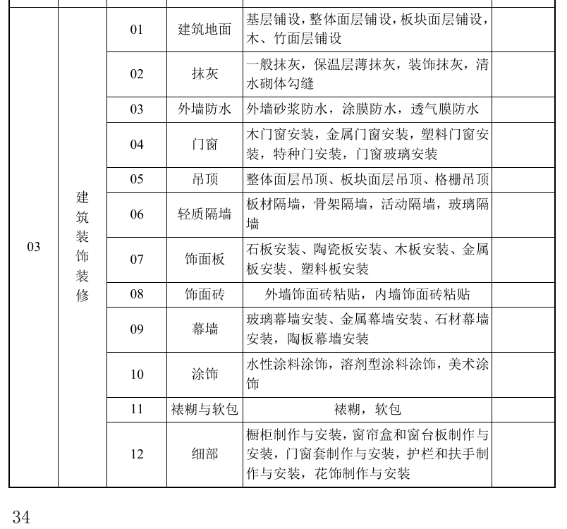 裝修材料