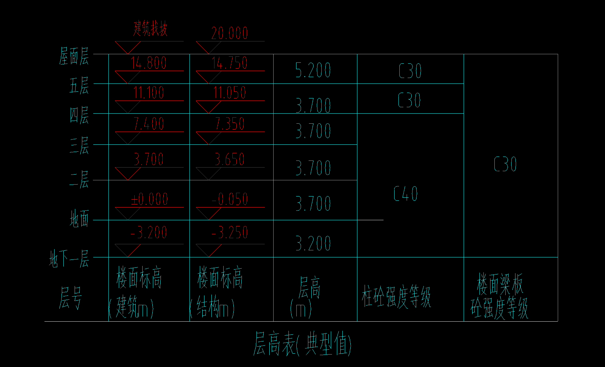 標高