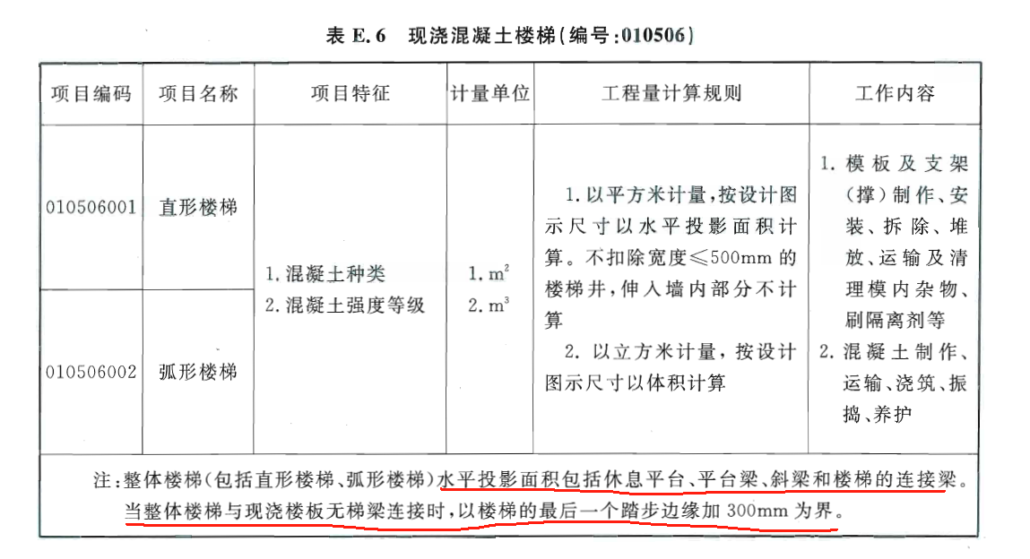 樓梯工程