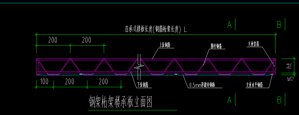 附加鋼筋