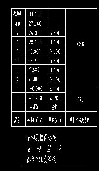 首層