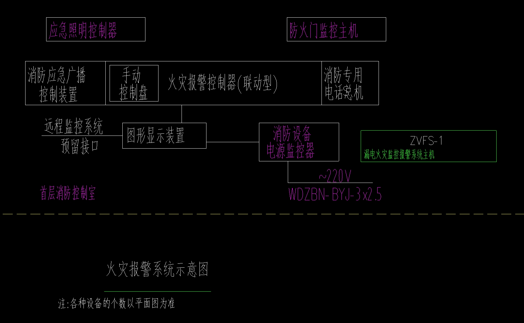 定額