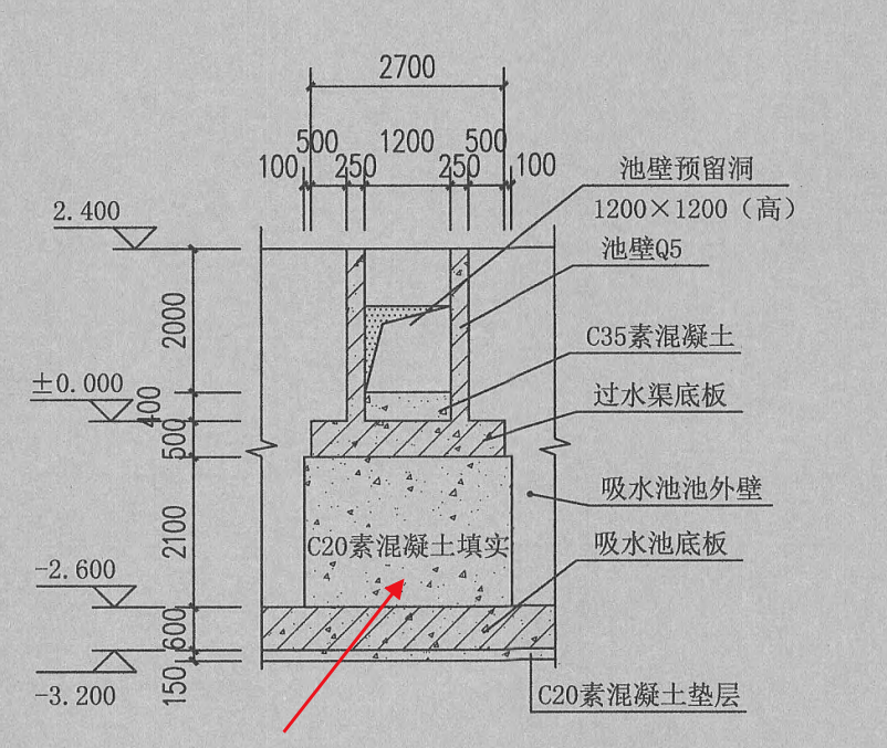 答疑解惑
