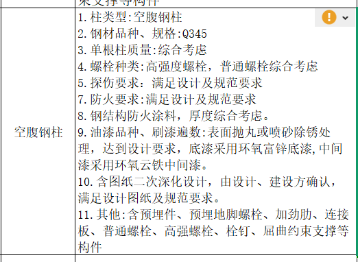 項目特征